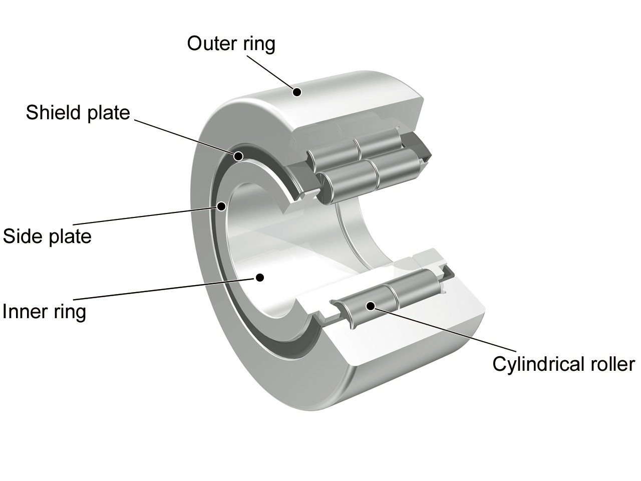 Roller Bearing Roller Bearing